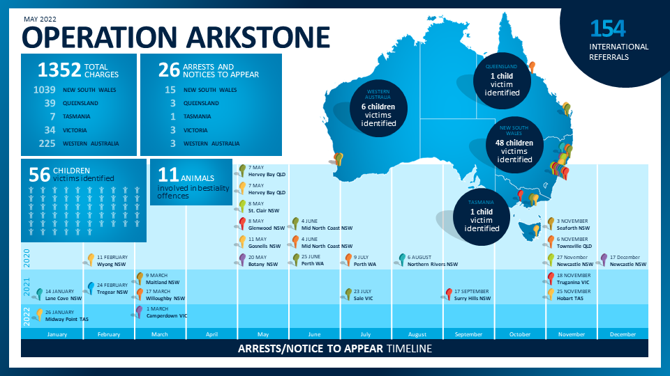 Infographic on Op Arkstone detailing statistics on charges, arrests, referrals and victims identified.png
